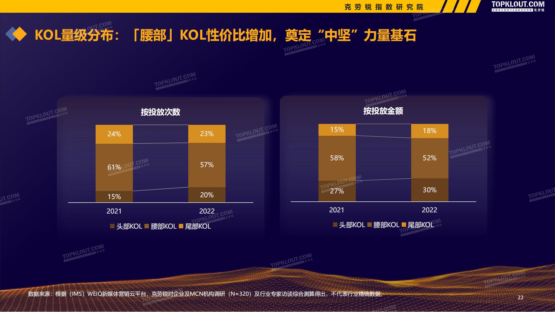 2022-2023广告主KOL营销市场盘点及趋势预测_22.jpg